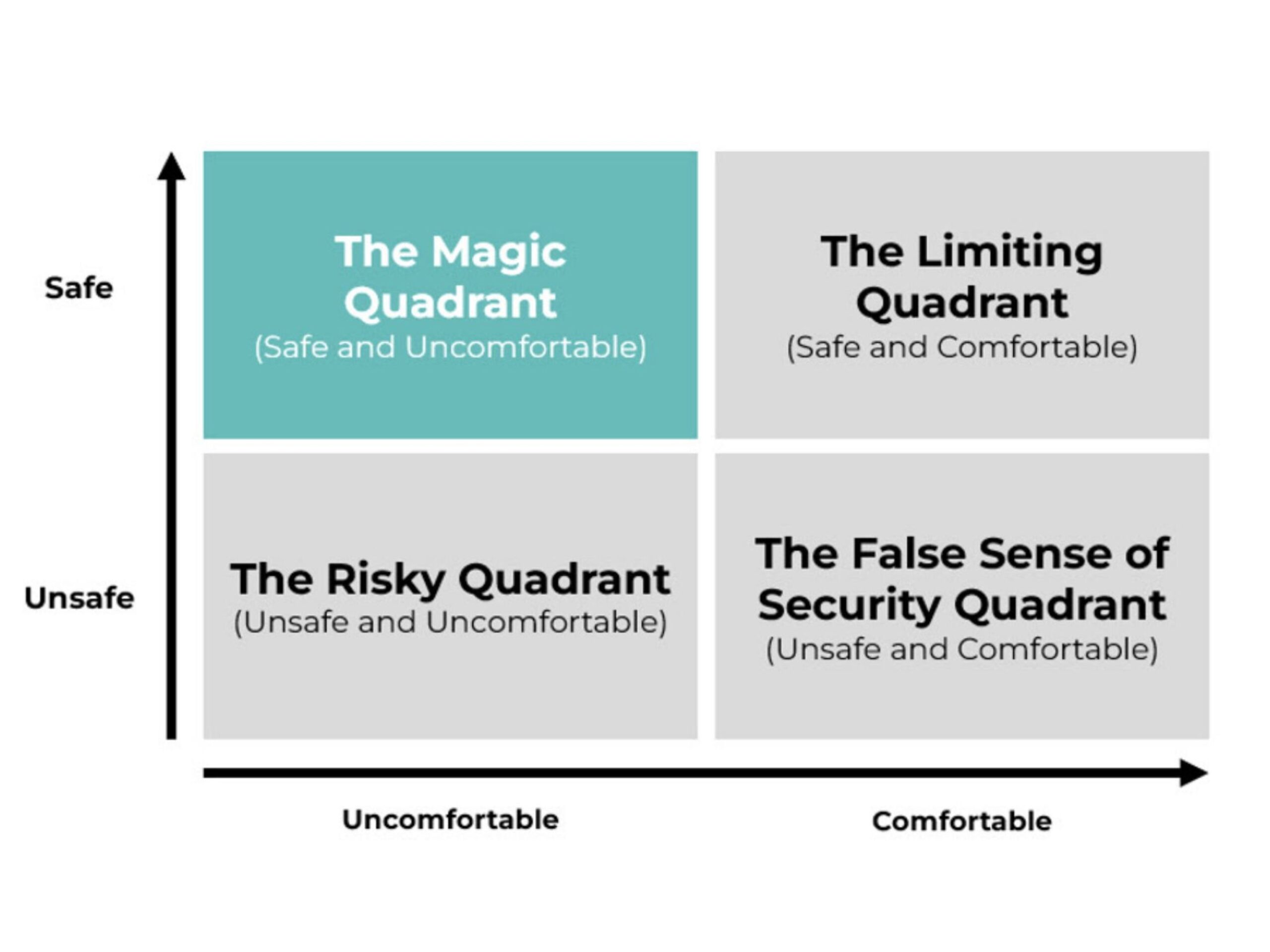 The Magic Quadrant